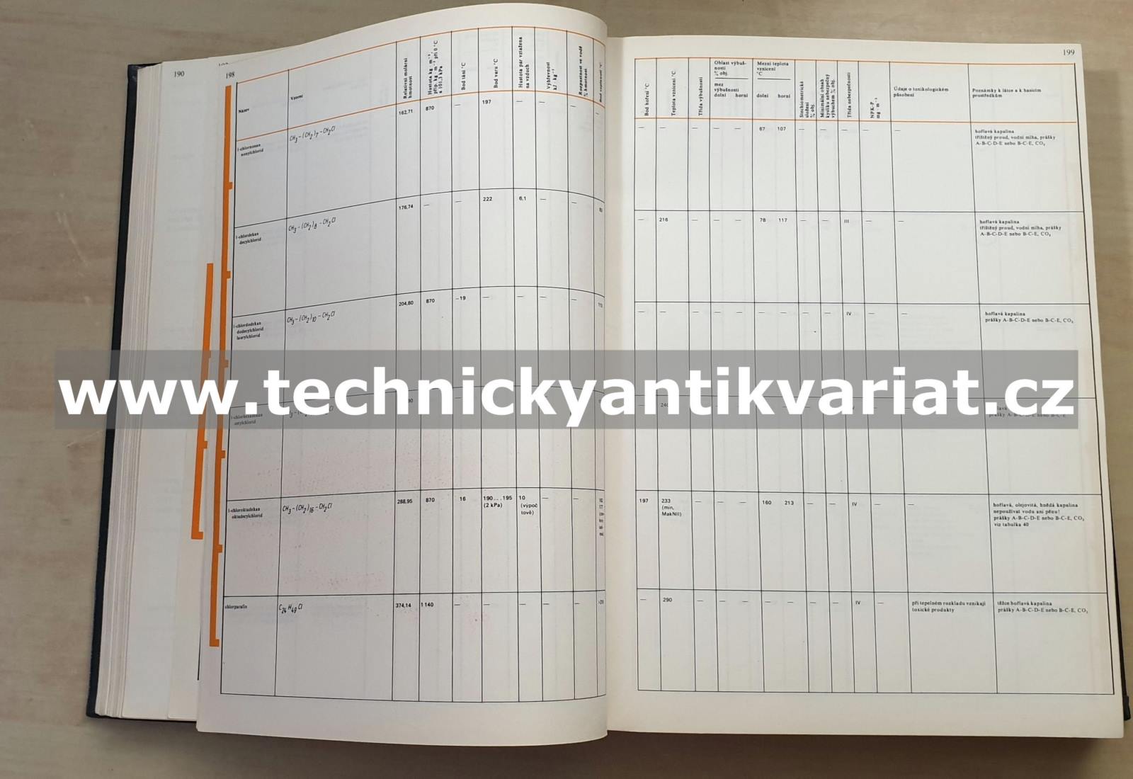Tabulky hořlavých a nebezpečných látek (1980)