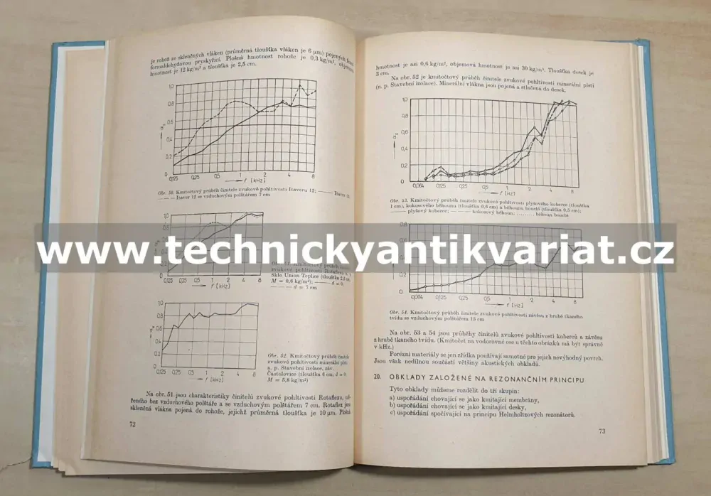 Prostorová akustika - Kolmer, Kyncl (1980)