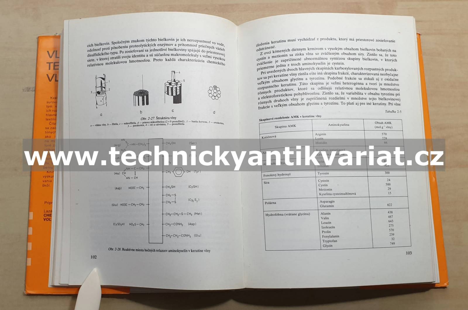 Vlastnosti textilních vlákien - A. Blažej, Š.Šutá (1982)