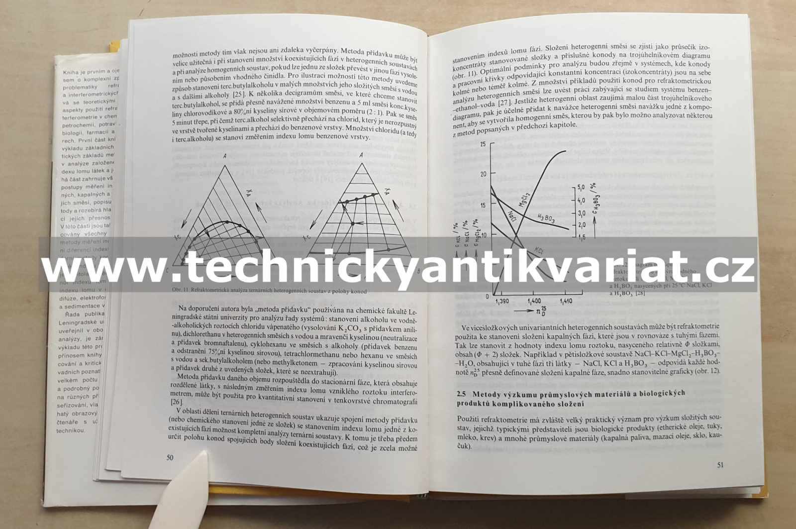 Refraktometrické metody v chemii - B.V. Ioffe (1983)