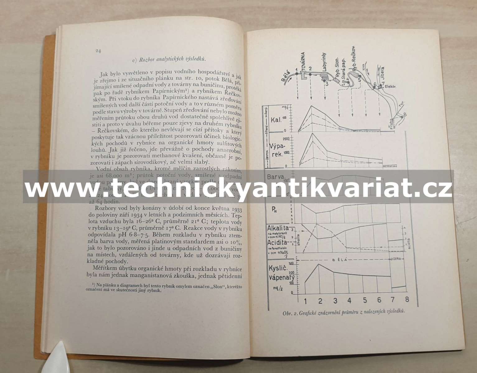 Zpráva komitétu pro odpadní vody (1935)