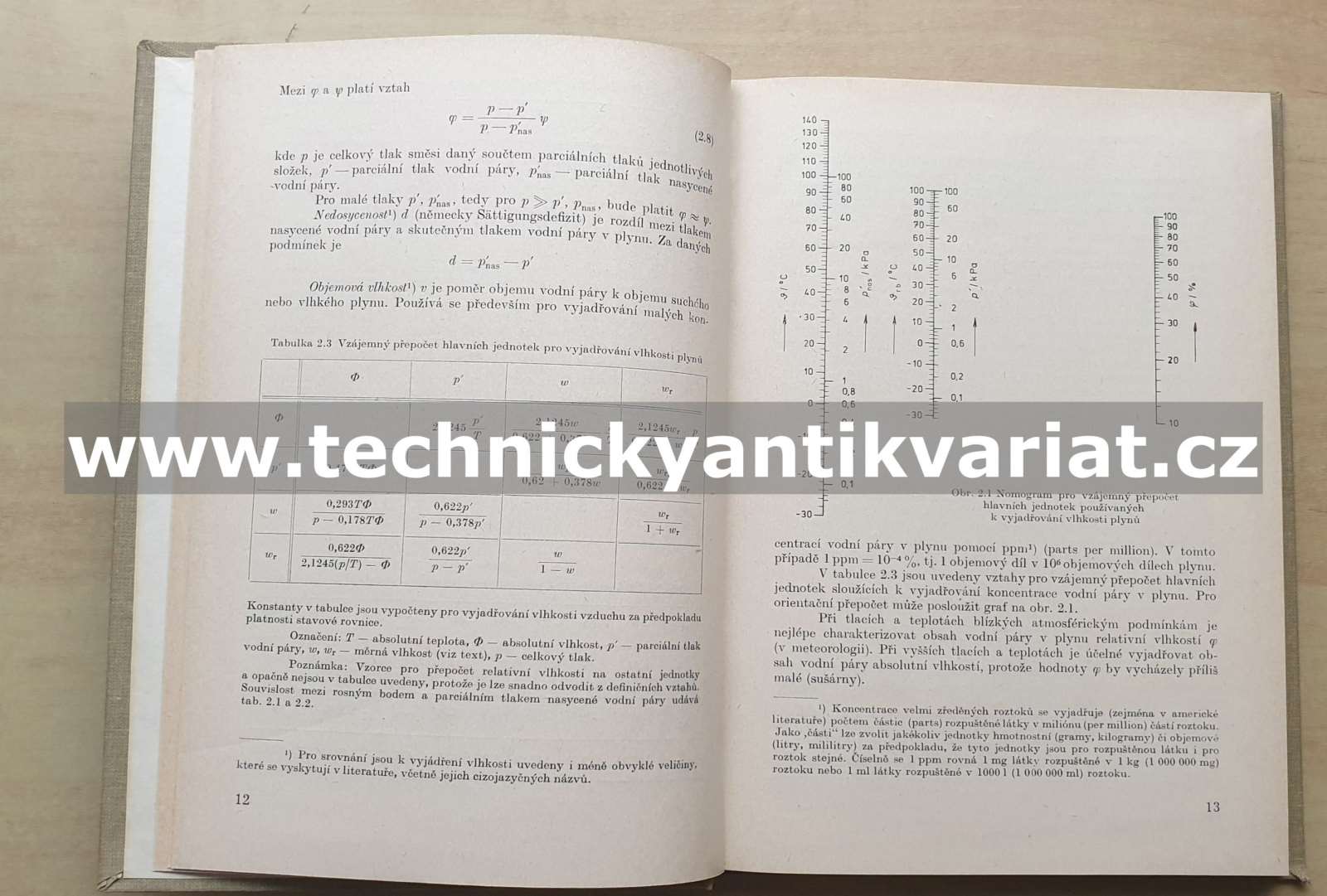 Měření vlhkosti - Fexa, Široký (1983)