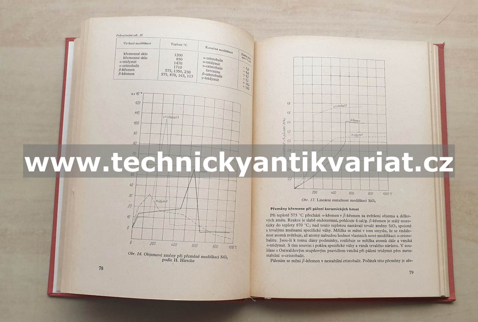 Keramická příručka - Vladimír Lach (1958)