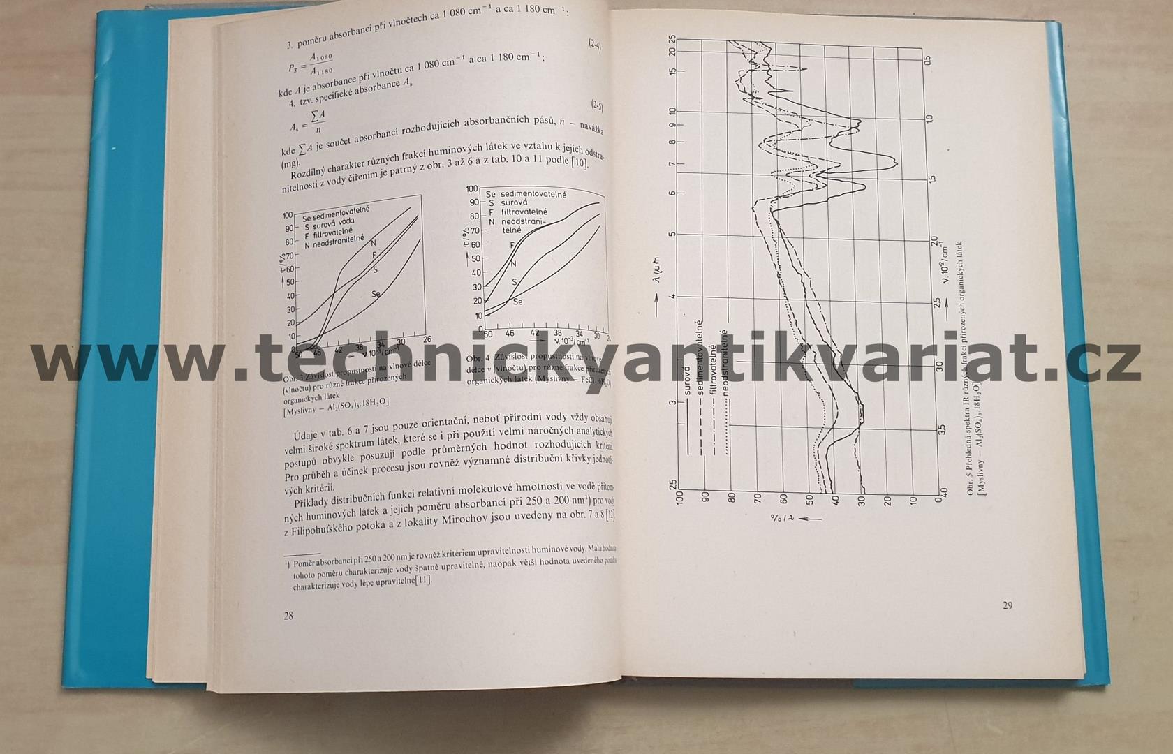 Příručka pro kontrolu a řízení provozu úpraven vody - Ladislav Žáček (1988)