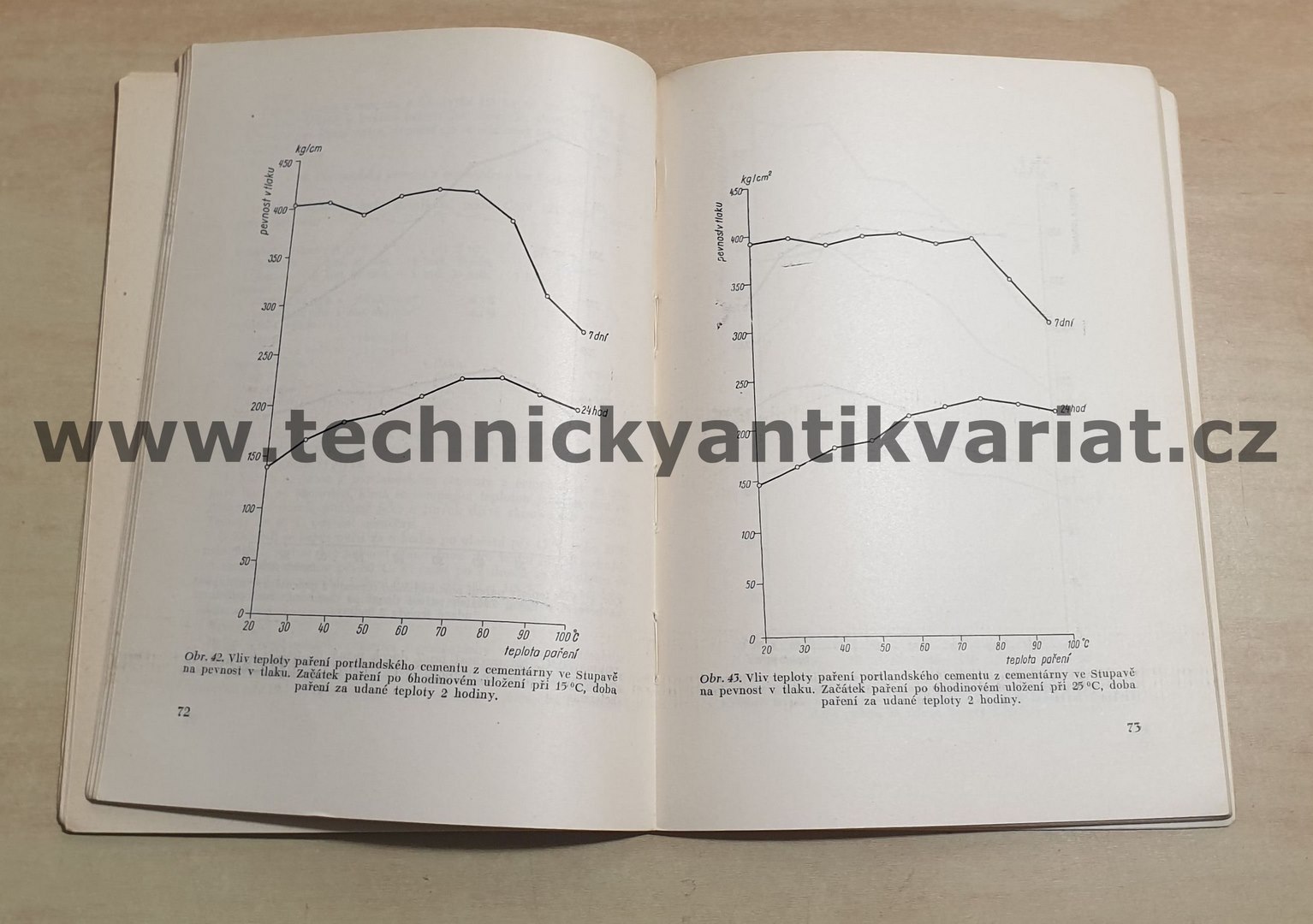 Urychlování tuhnutí a tvrdnutí betonu - František Vavřín (1954)