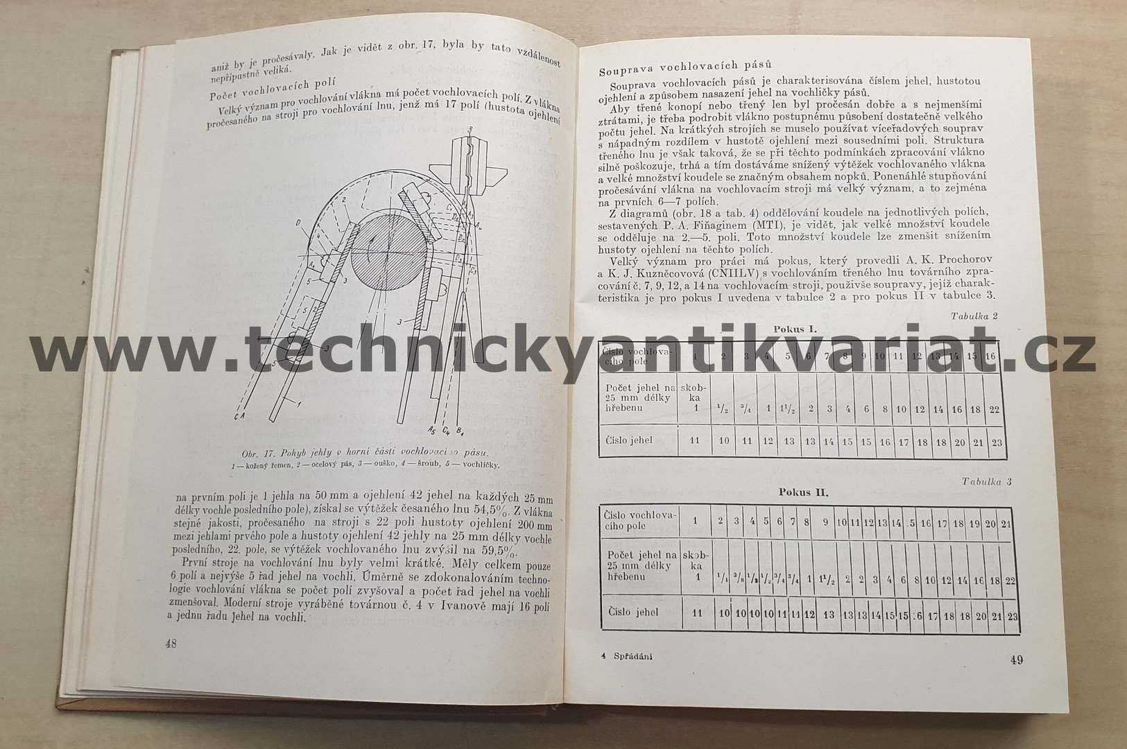 Spřádání lýkových vláken - Fiňagin, Ginzburg, Semenov (1953)