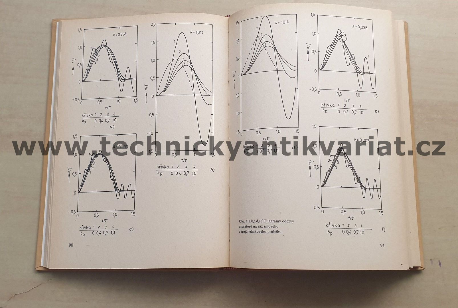 Měření mechanického kmitání - Miroslav Navrátil (1981)