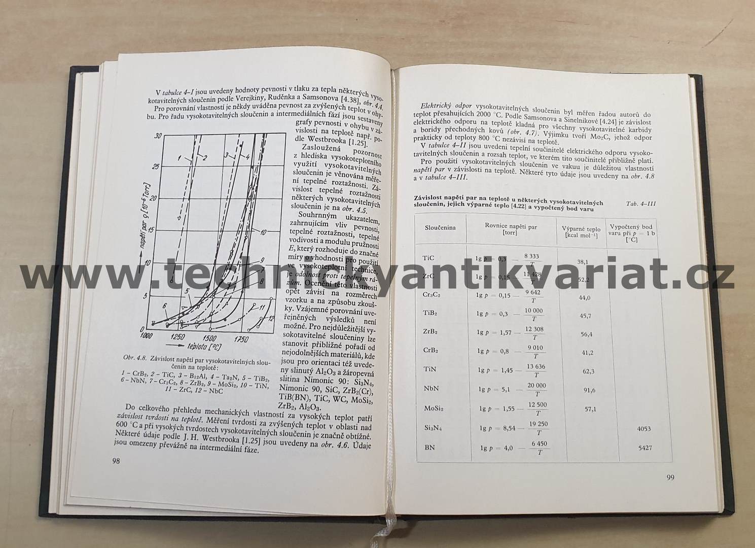 Vysokoteplotní materiály - Bohuslav Čech (1966)