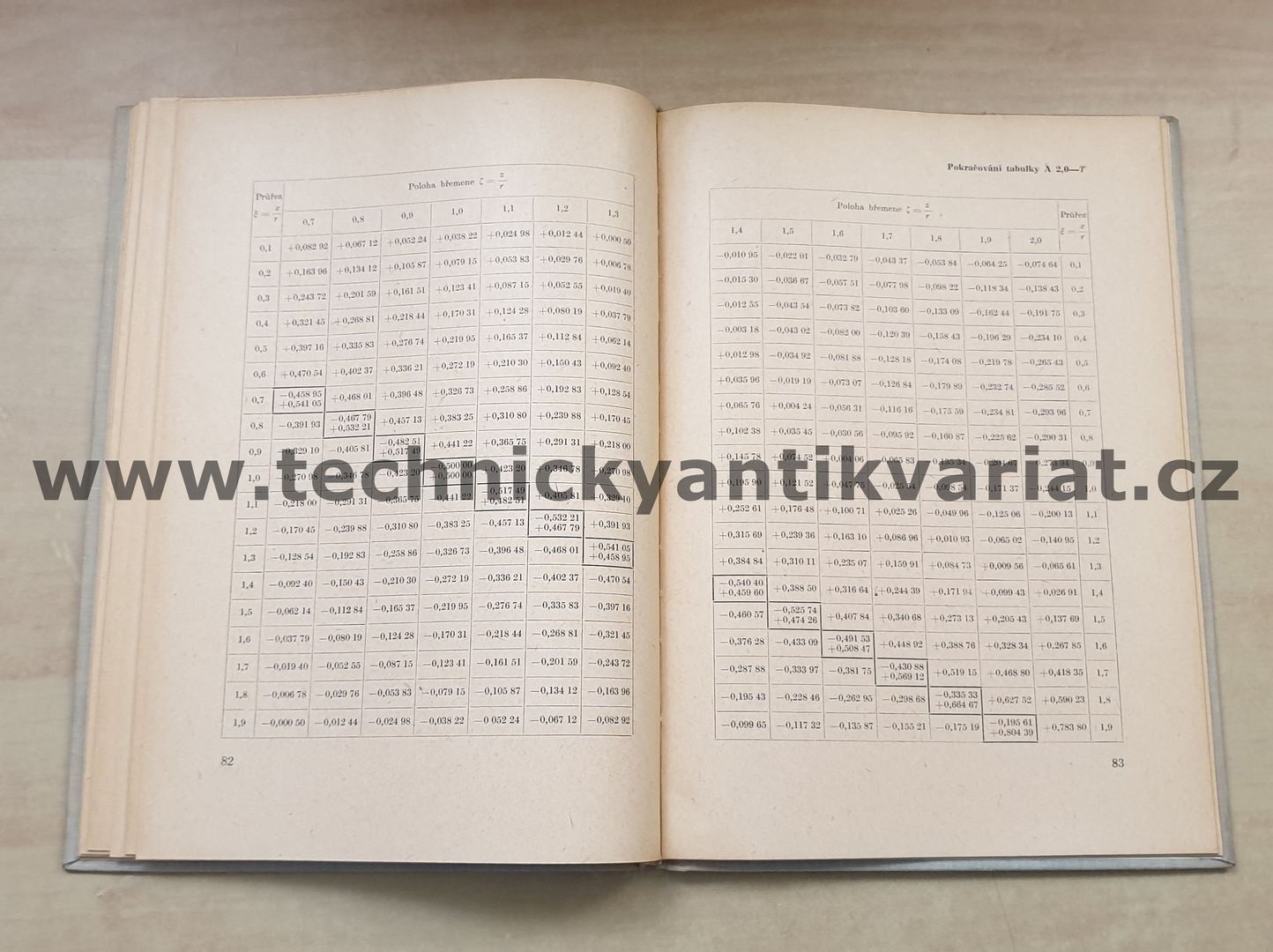 Nosník na pružném podkladě - Jiří Hořejší (1958)