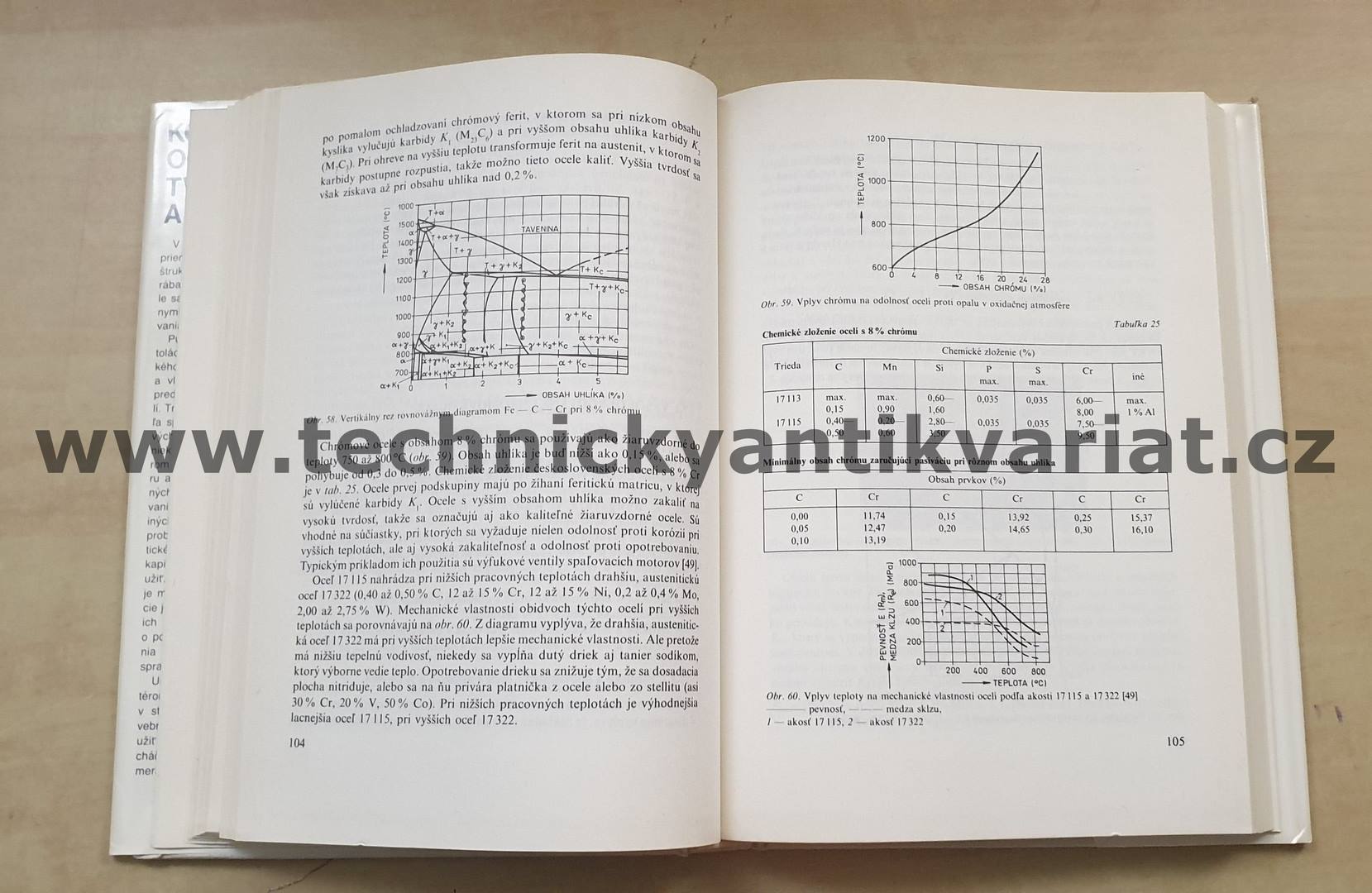 Konštrukčné ocele tvárnené a na odlitky - Kuzičkin, Fremunt, Mišek (1988)