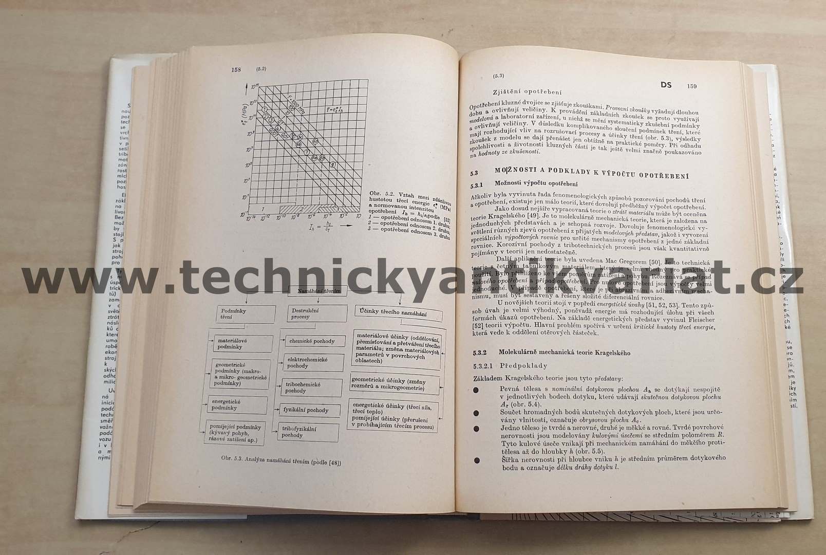 Tribotechnika (1984)