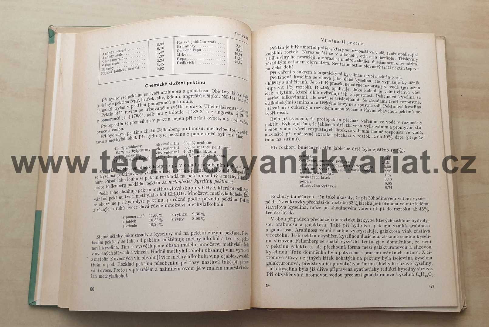 Chemické složení a fysikální vlastnosti ovoce a zeleniny - F.V.Gerevitinov (1952)