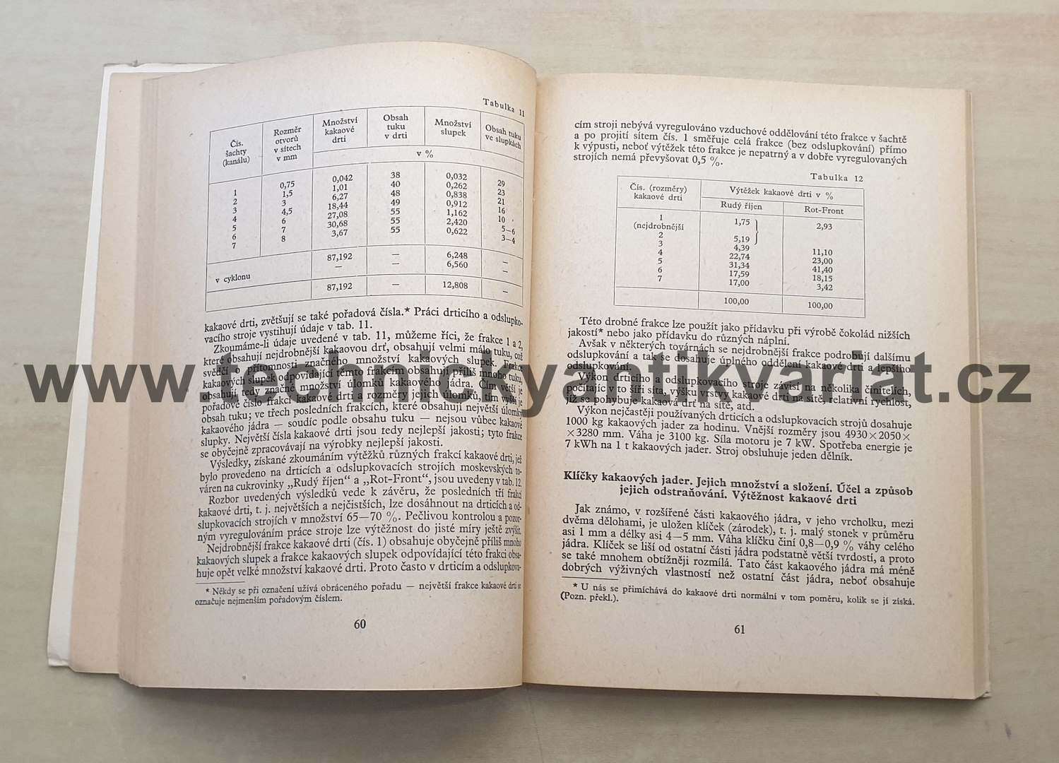 Technologie cukrovinkářské výroby - A.L.Rapoport (1954)