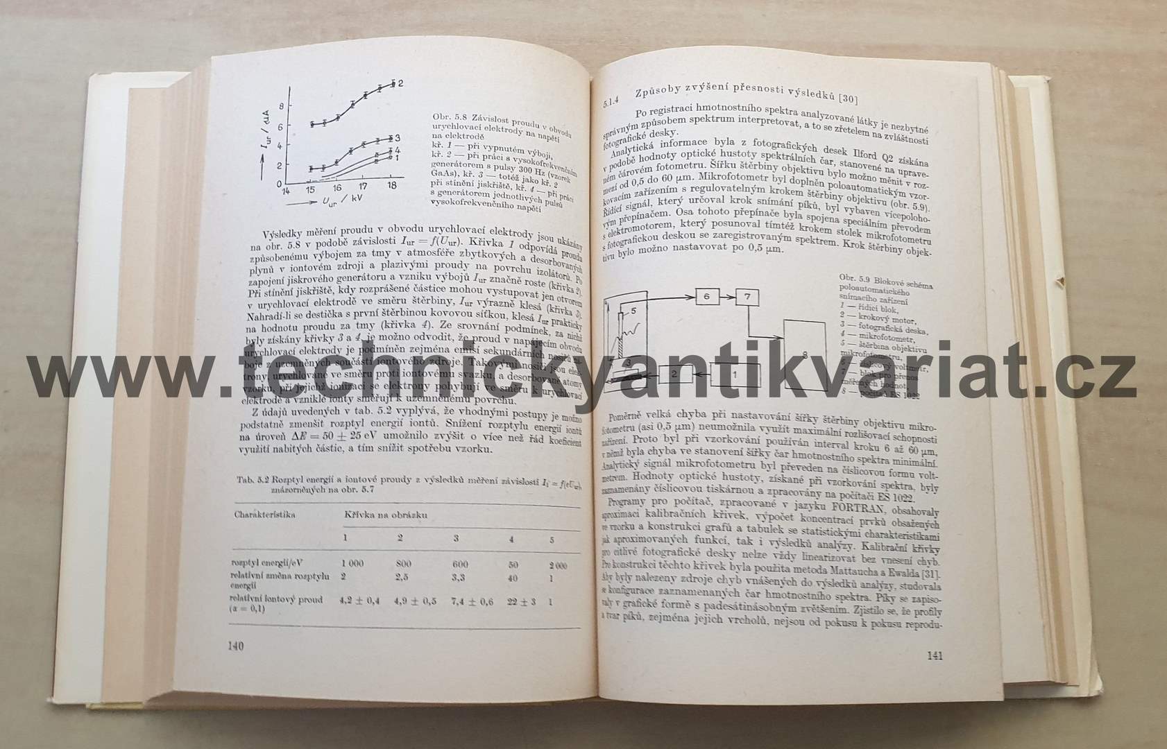 Metody analýzy čistých chemikálií - Čapuchin, Přibyl (1989)