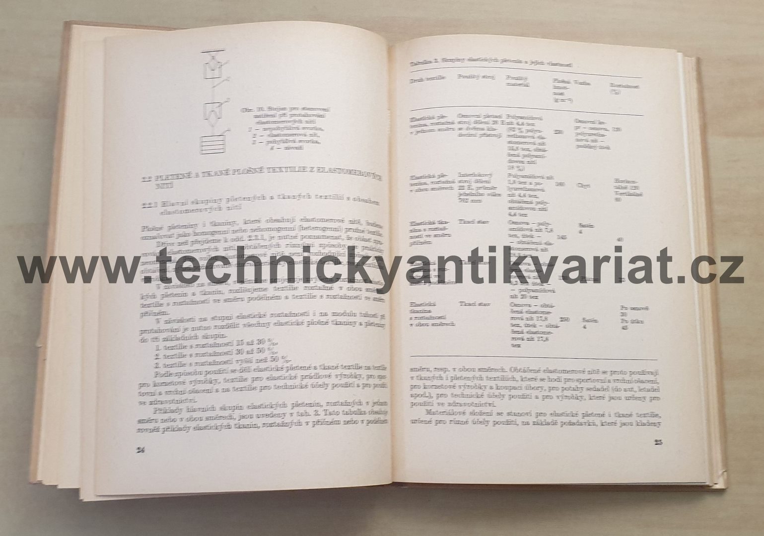 Navrhování pružných textilních výrobků - V.N. Filatov (1984)