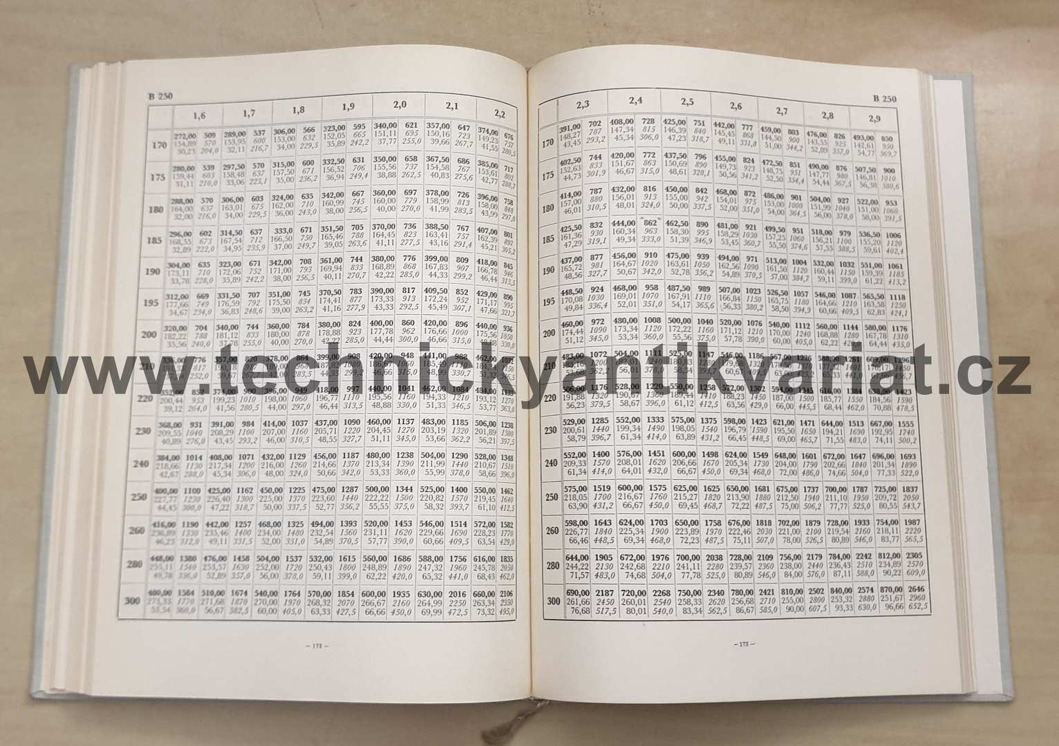 Tabulky pro navrhování železobetonových průřezů namáhaných na ohyb - František Man (1962)