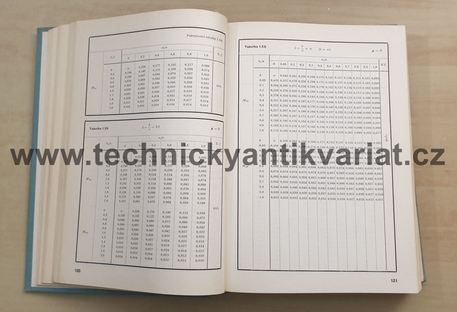 Tabulky pro výpočet desek a stěn - Richard Bareš (1979)