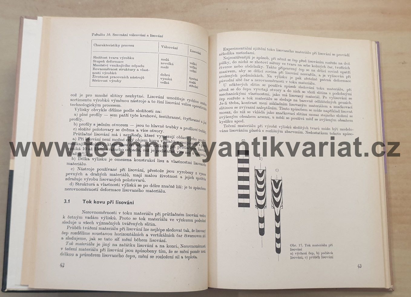 Tváření neželezných kovů - Jozef Klofáč (1982)