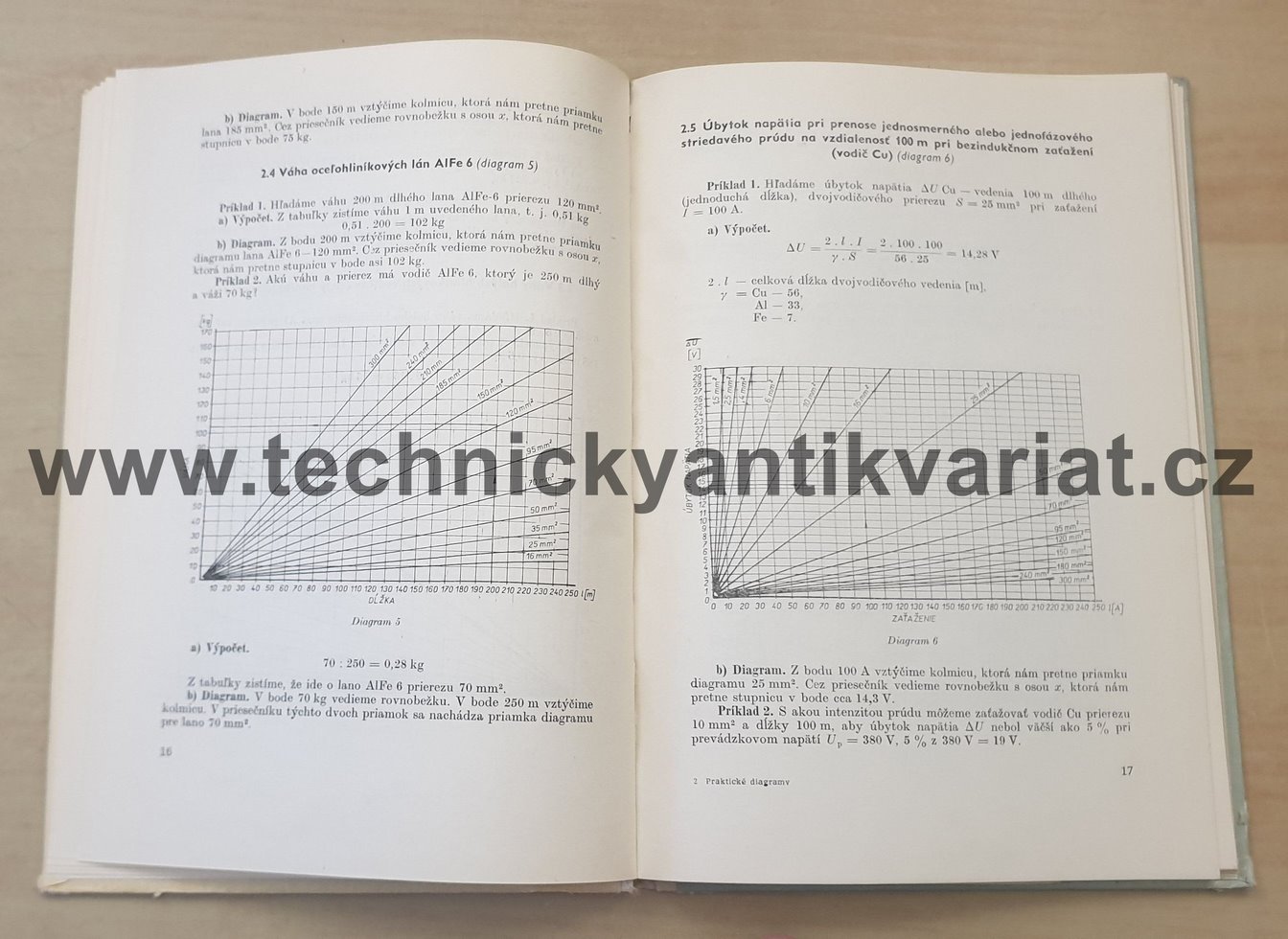 Praktické diagramy pre elektroenergetika - Frič, Szabo (1967)