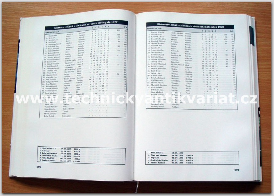 Mistrovství Československa silničních motocyklů 1954-1992 (1997)