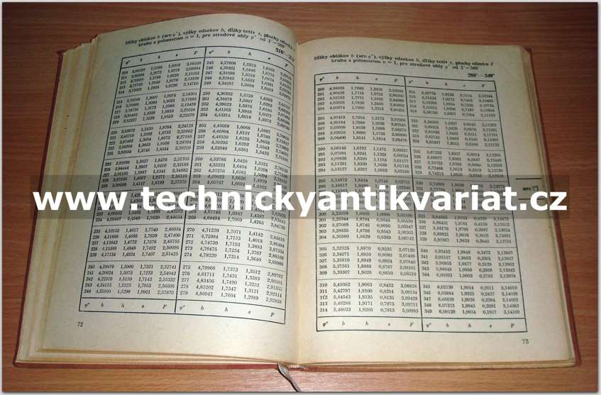 Páťmiestne logaritmické a iné matematikcé tabulky 