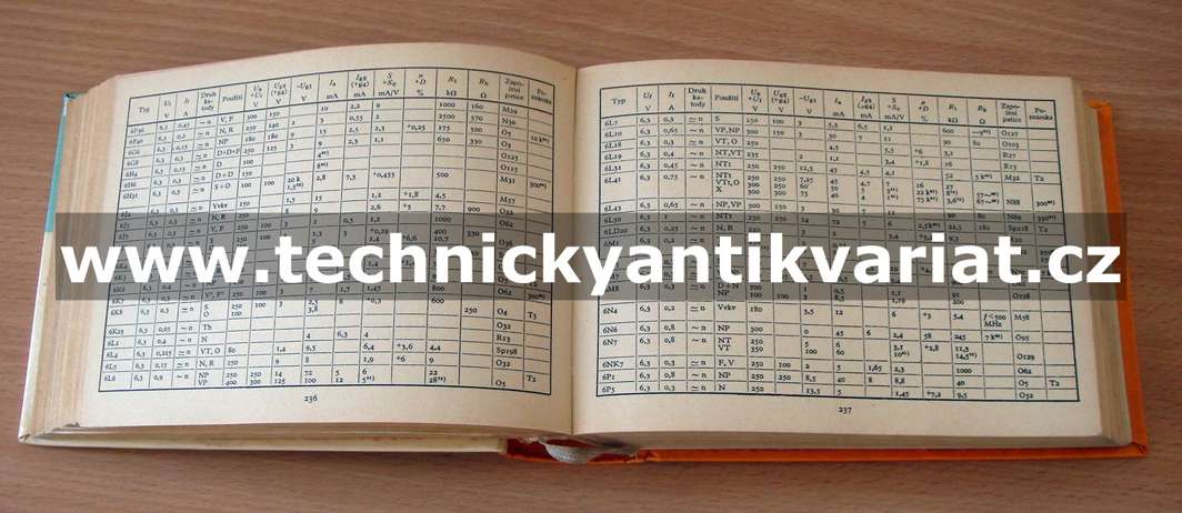 Katalog elektronek