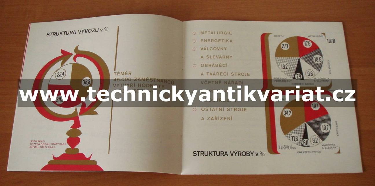 Škoda Plzeň