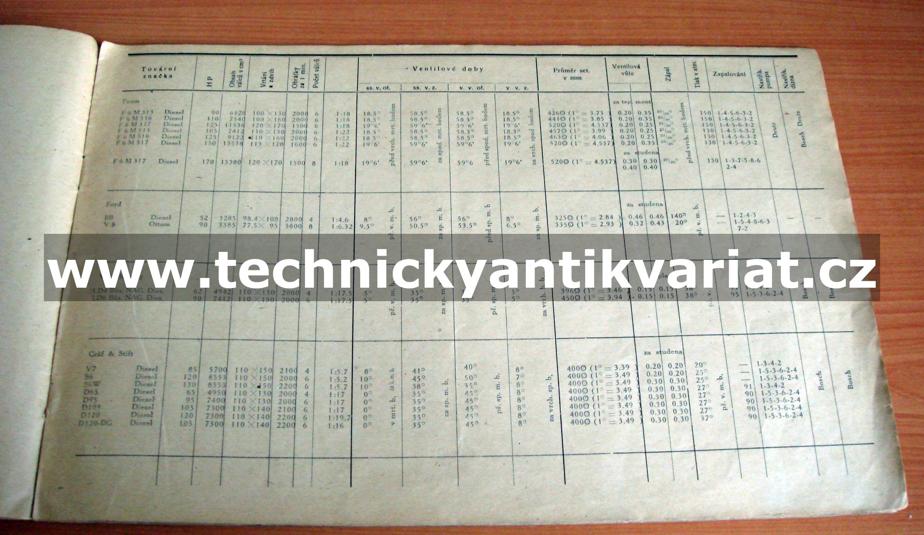 Seřizovací data evropských automobilů ?