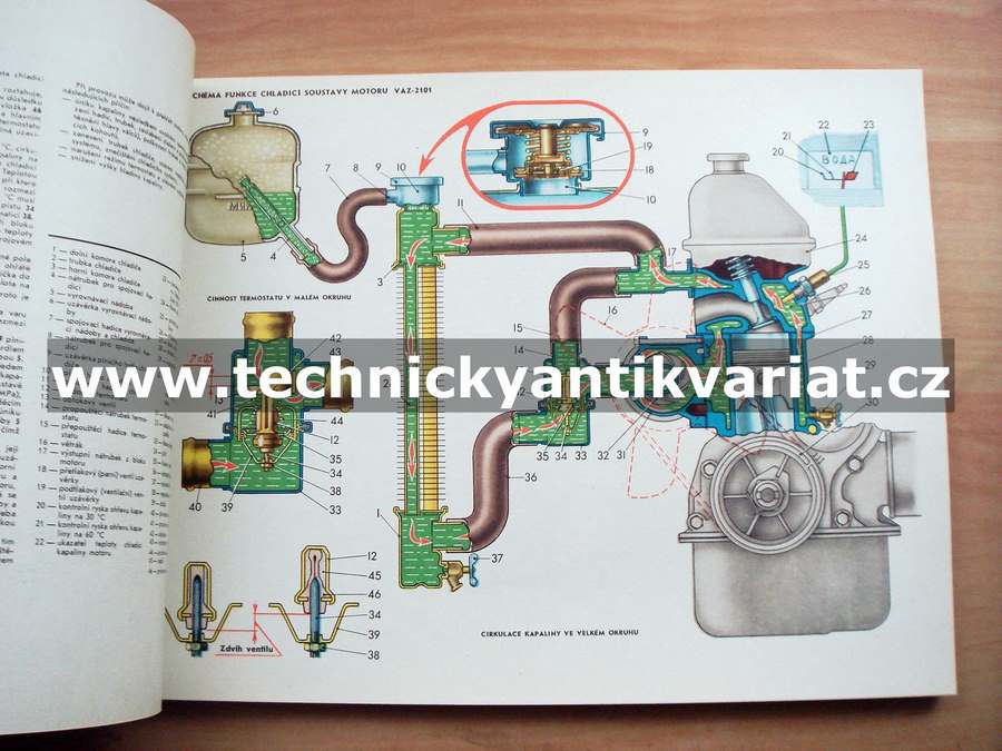 Osobní automobily VAZ - konstrukce a technické ošetřování