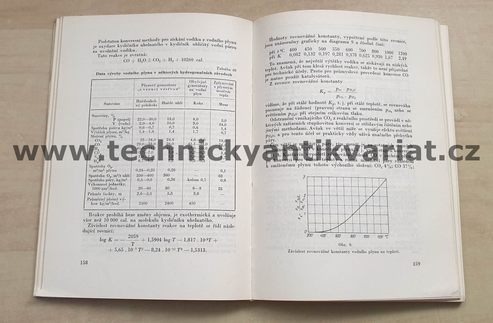 Umělé kapalné palivo - I.Hydrogenace paliv (I.B. Rapoport)