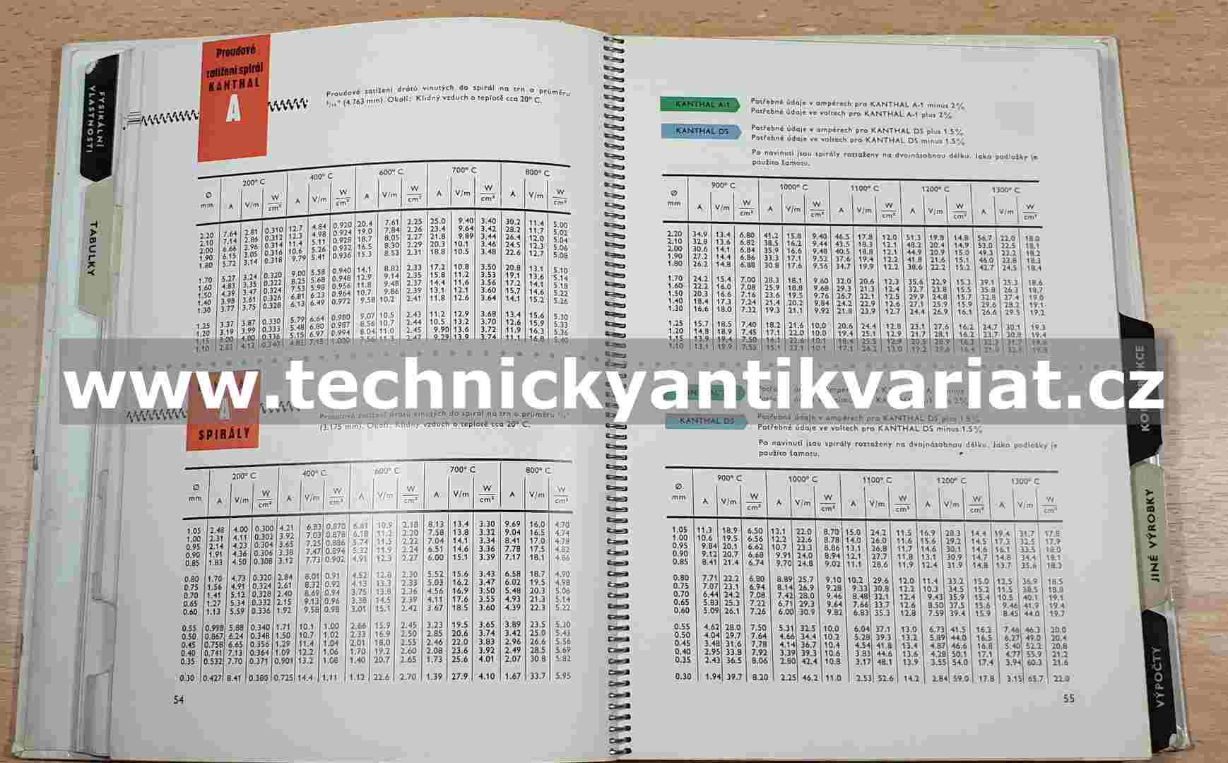 Kanthal - elektrický topný a odporový materiál (1961)