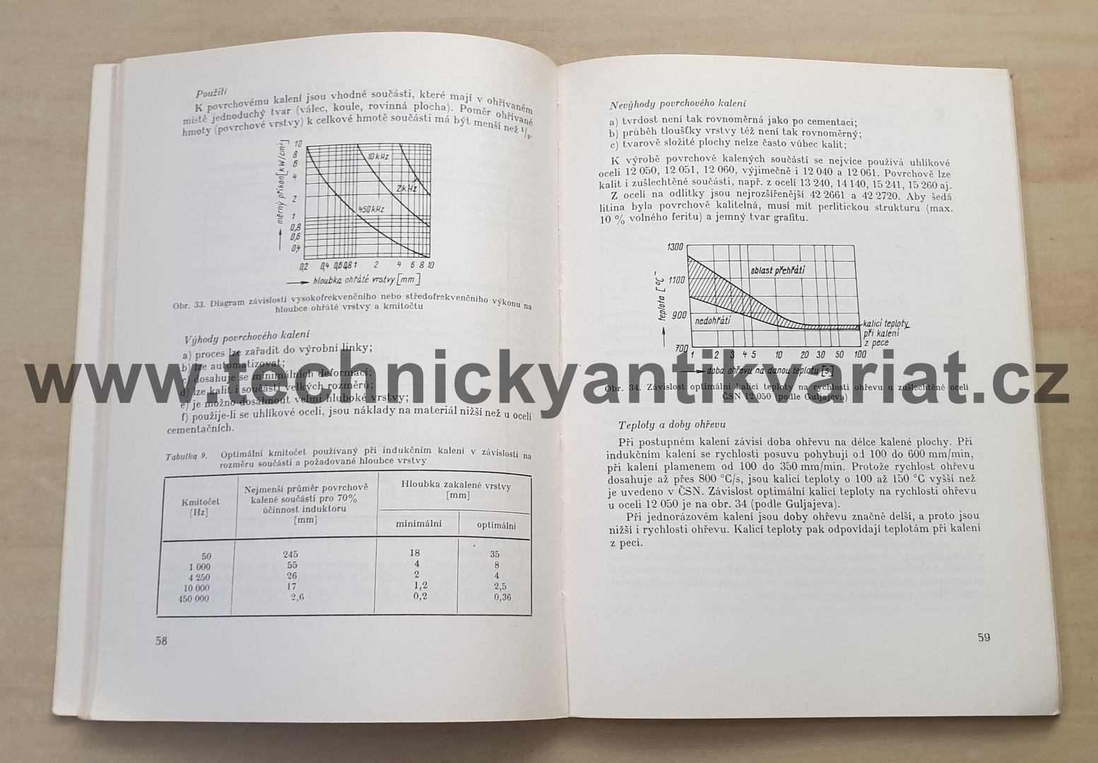 Navrhování a modernizace kalíren - Krásný, Pícka (1966)