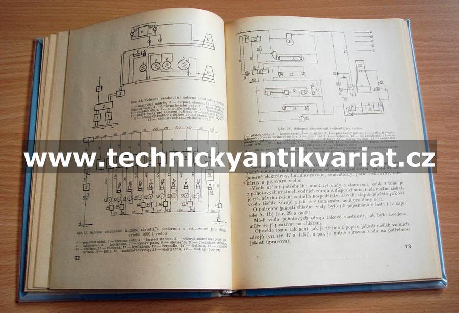Chladící voda v průmyslu