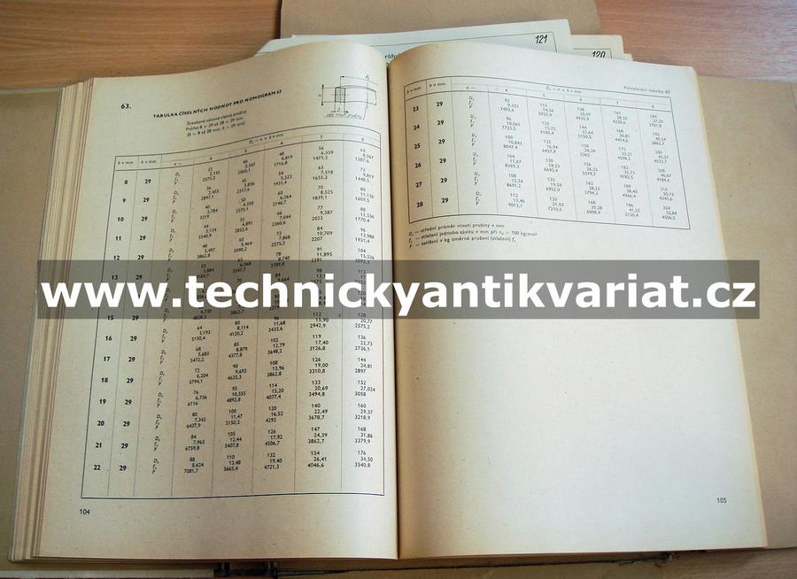 Nomogramy a tabulky pružin