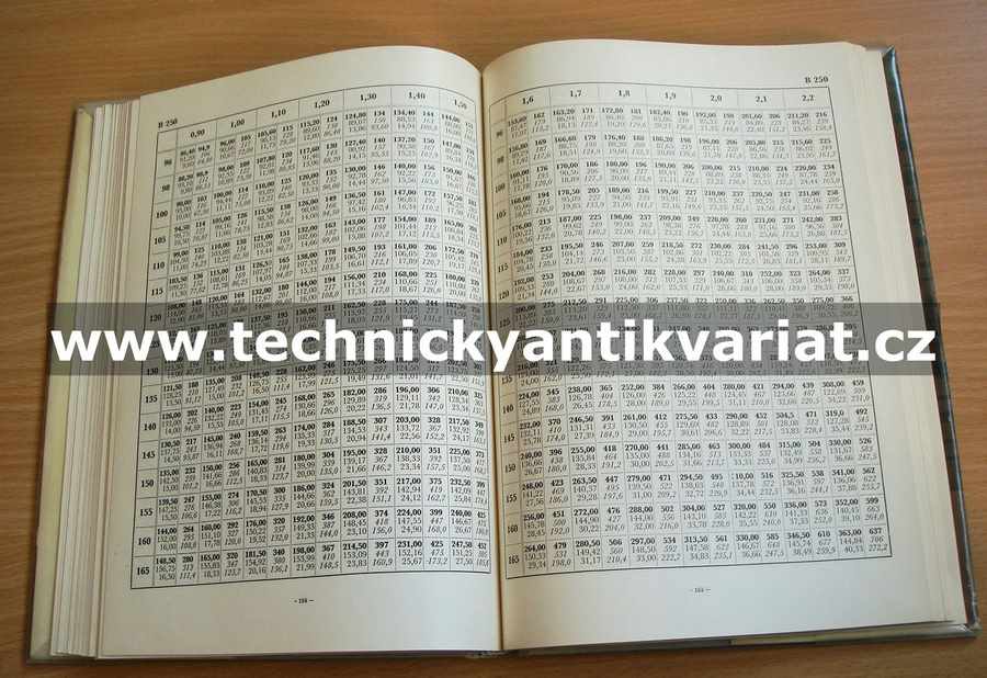 Tabulky pro navrhování železobetonových průřezů namáhaných na ohyb - František Man (1962)