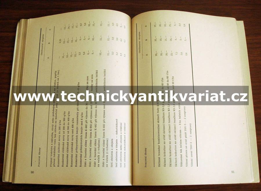 Spotřební normy pohonných hmot pro traktory a samojízdné stroje