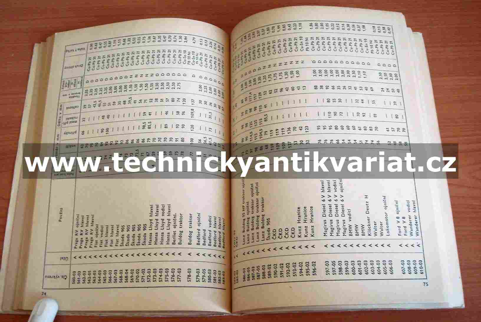 Seznam vyráběných kluzných ložisek a pouzder