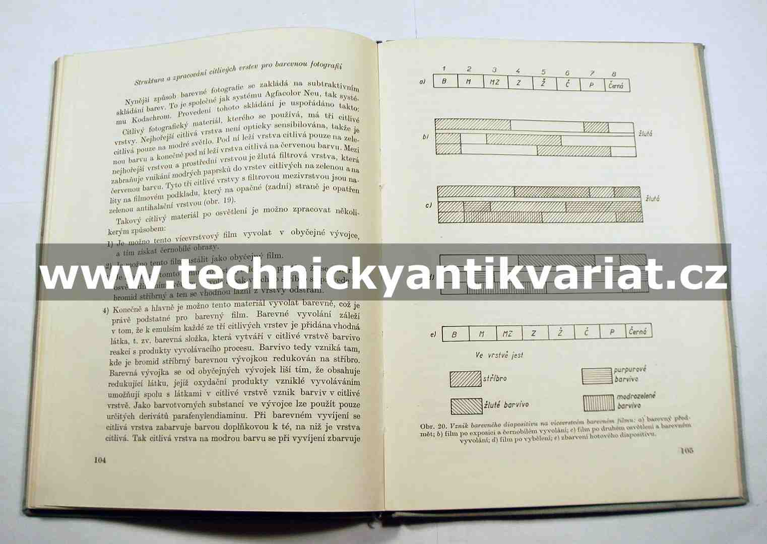 Fysikální základy fotografie