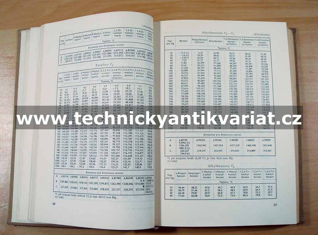 Tabulky a diagramy z oboru paliv I.,II.