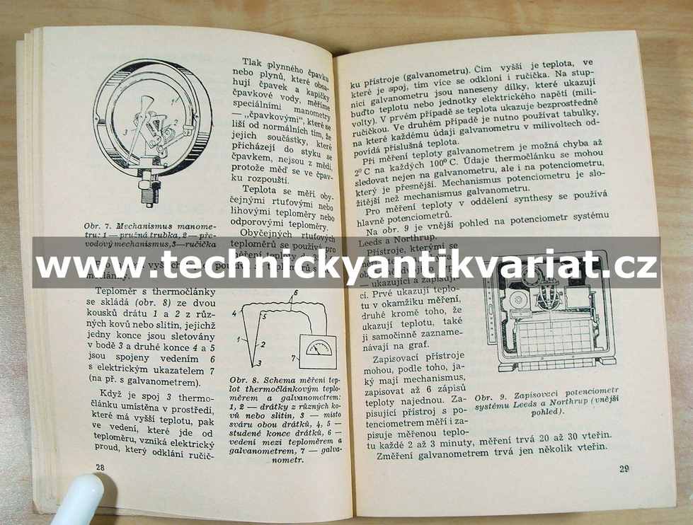 Výroba synthetického čpavku