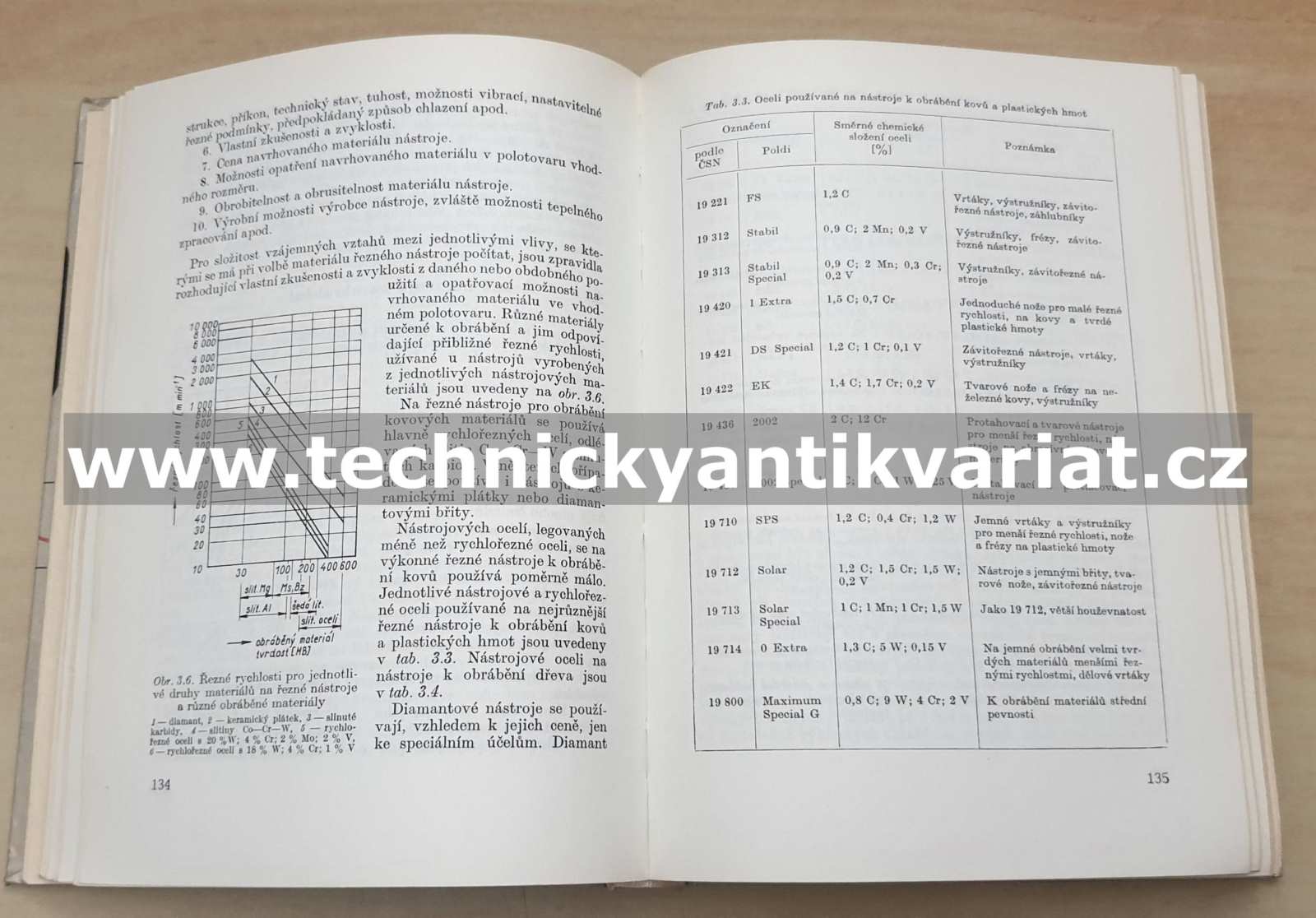 Nástrojové materiály a tepelné zpracování nástrojů - Morávek, Babrovský (1972)
