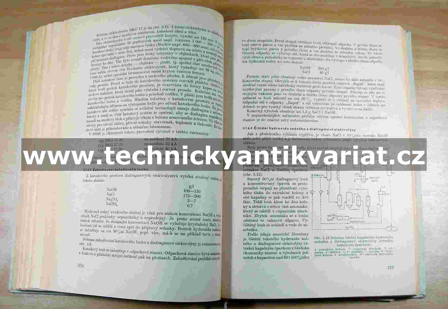 Základní anorganický průmysl