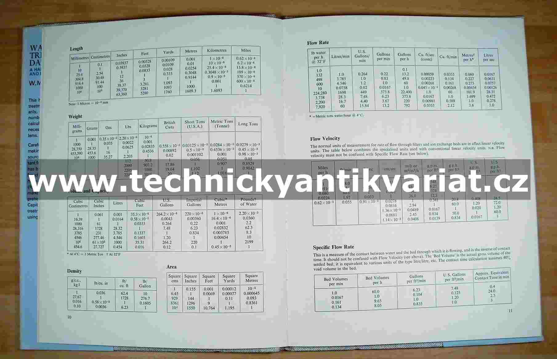 Water Treatment data