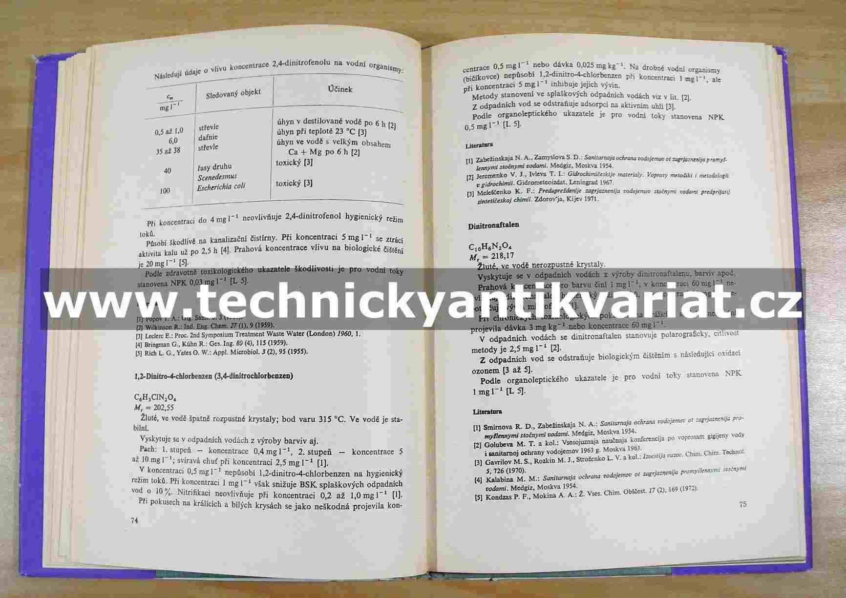 Škodlivé organické látky v průmyslových odpadních vodách