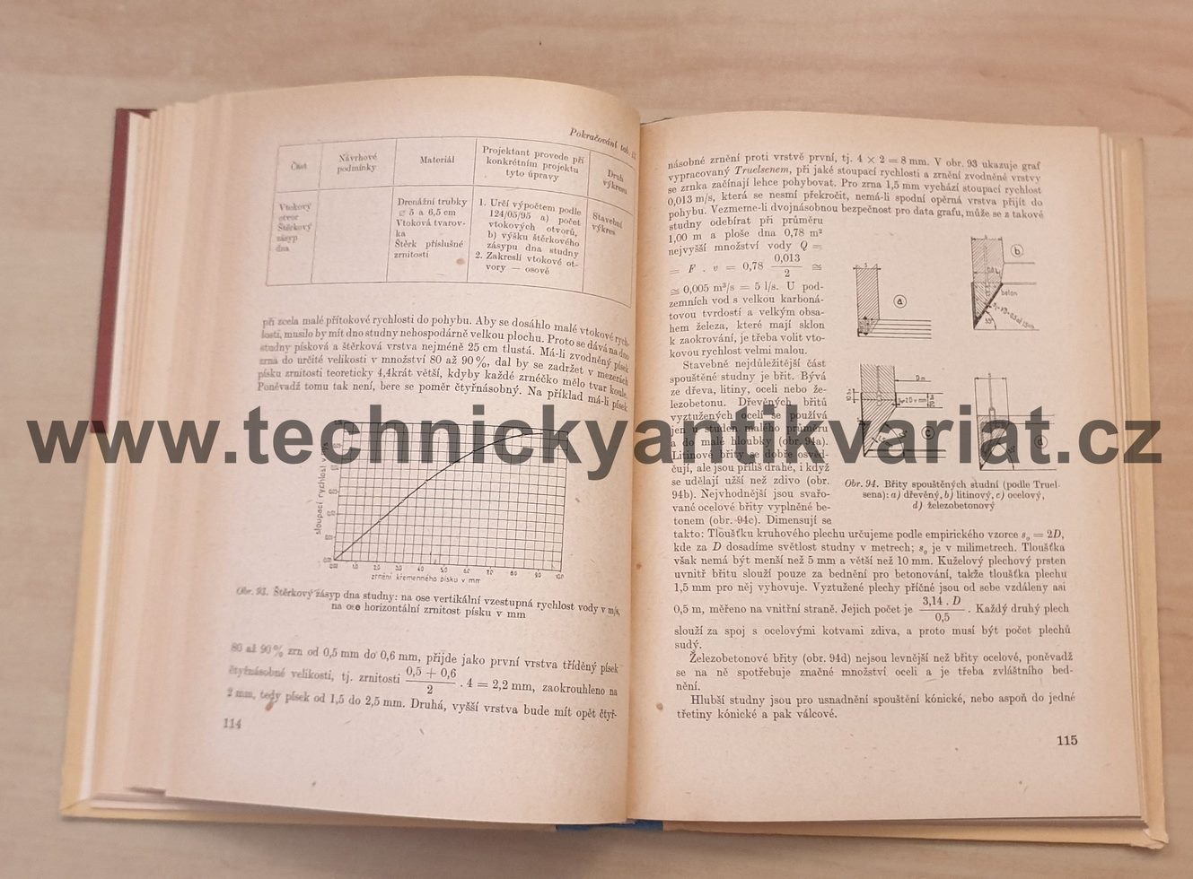 Stavba studní - M.Pštross, Č.Pštross (1959)
