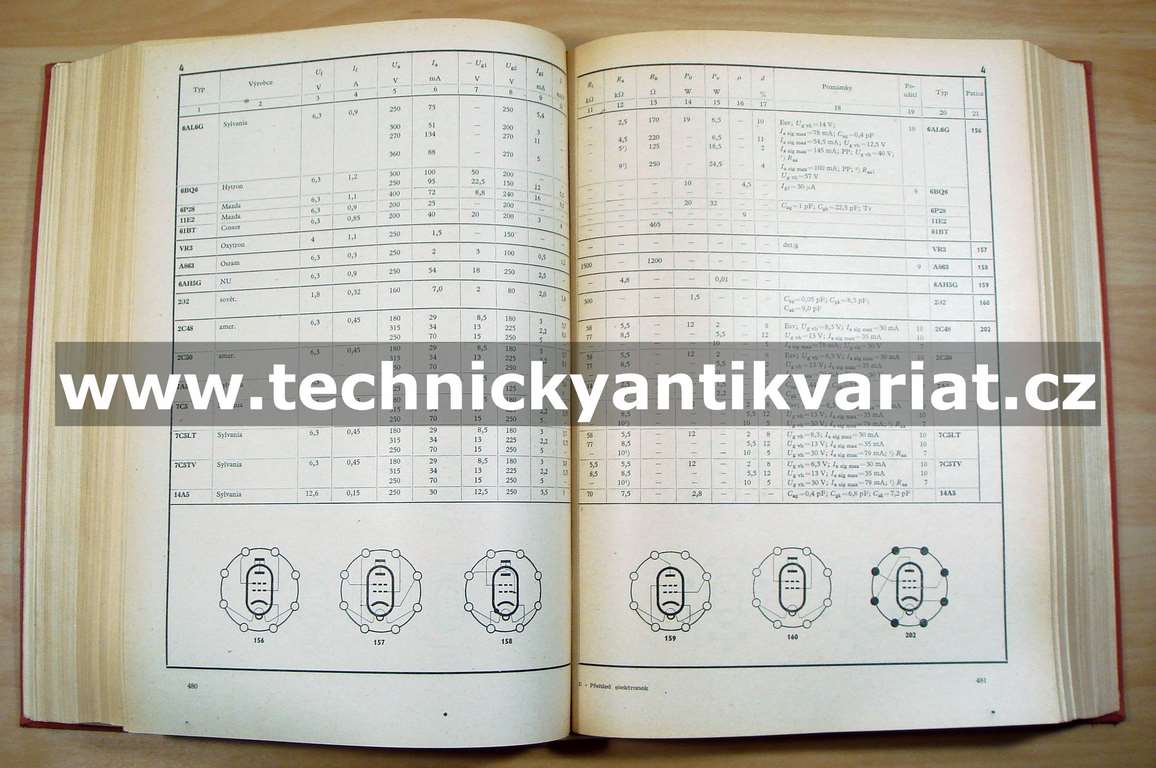 Přehled elektronek