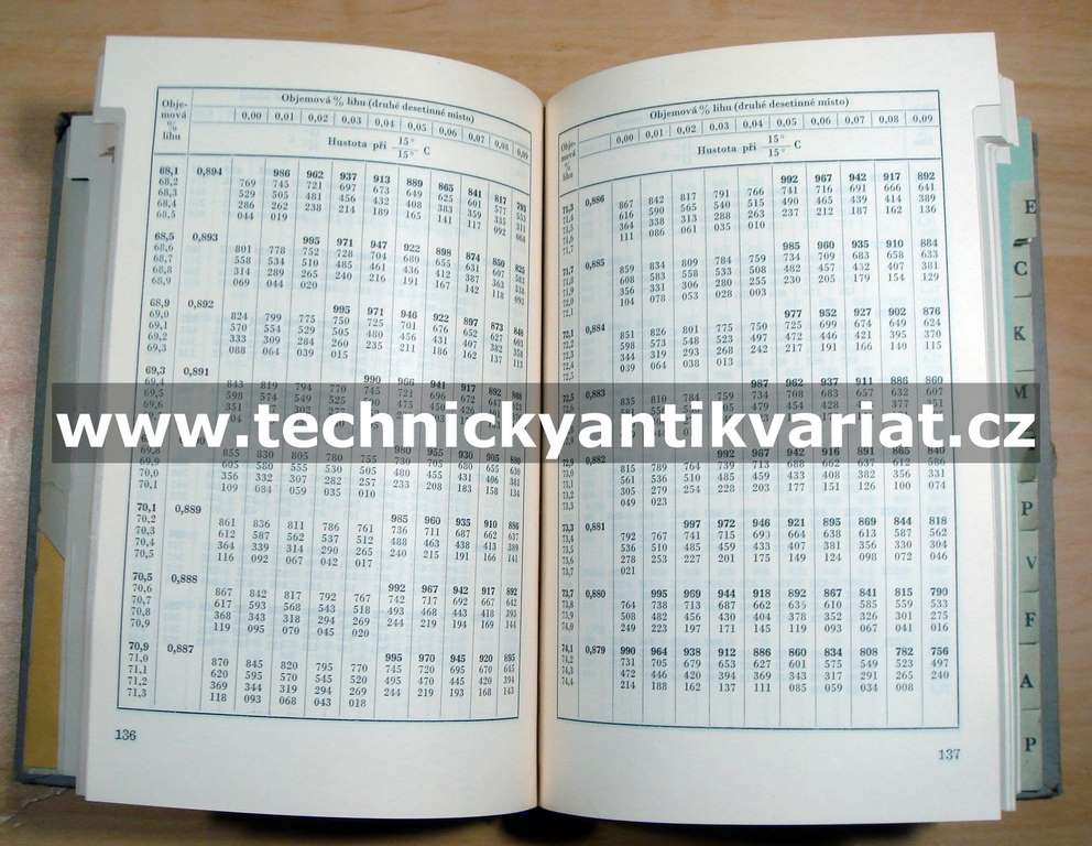 Chemické tabulky - Žáček, Andrlík (1953)