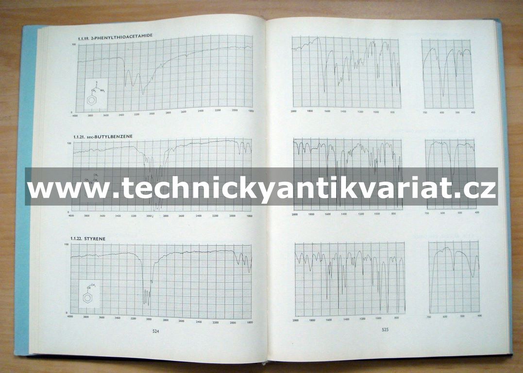 Assignments for vibrational spectra of 700 benzene derivatives