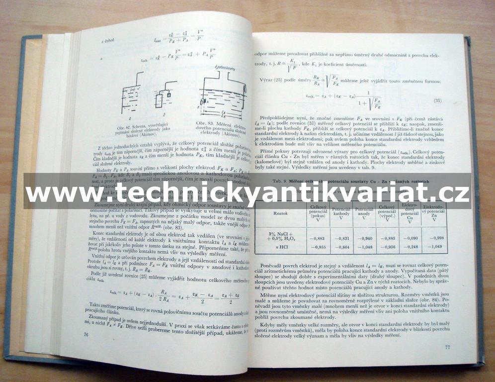 Theorie a zkoušení methody korose kovů