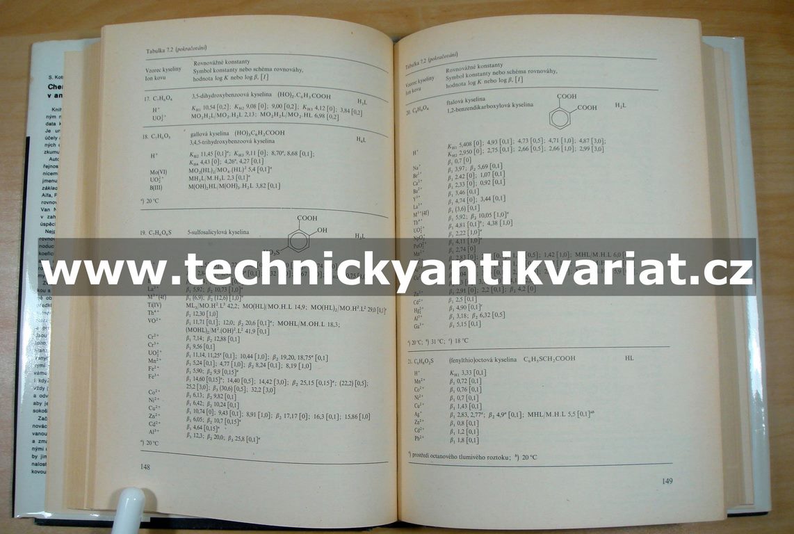 Chemické rovnováhy v analytické chemii - Kotrlý, Šúcha (1988)